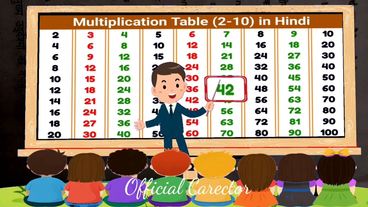 2 4 6 8 ! 2 se Lekar 10 tak ka Pahada ! Pahada Video ! 2 से लेकर 10 तक हिंदी पहाड़ा part 74