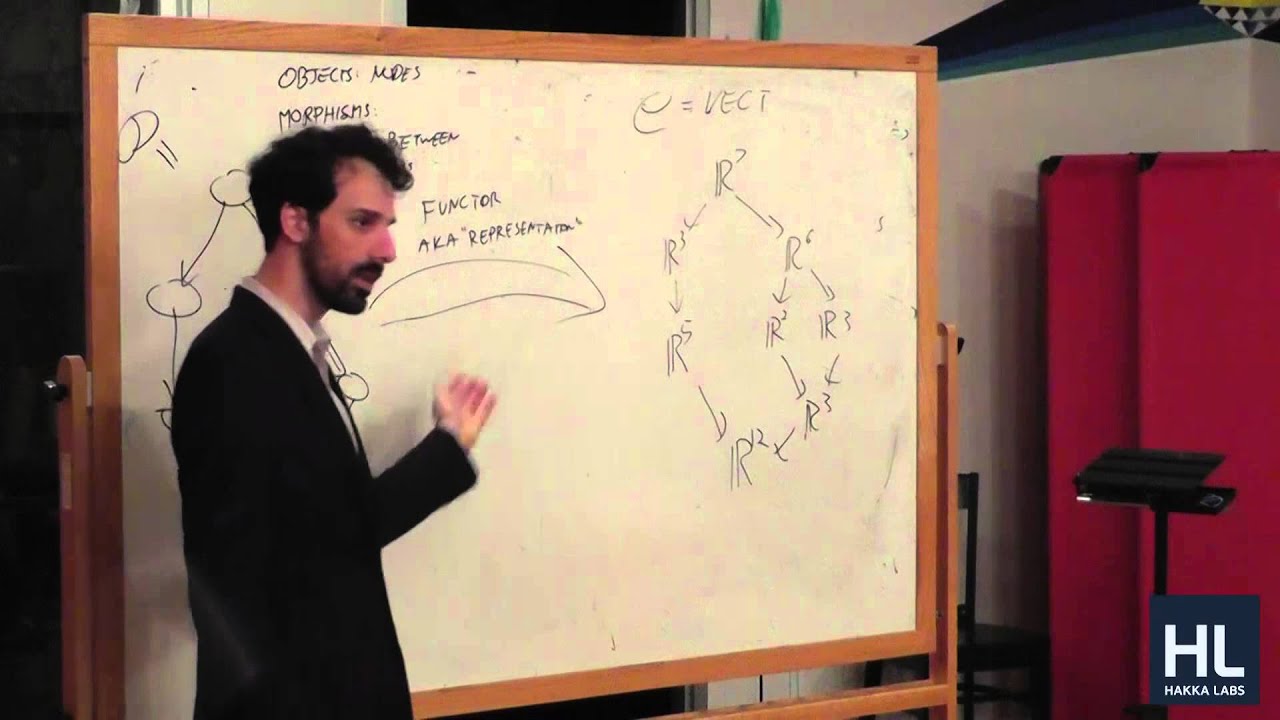 Category Theory by Tom LaGatta