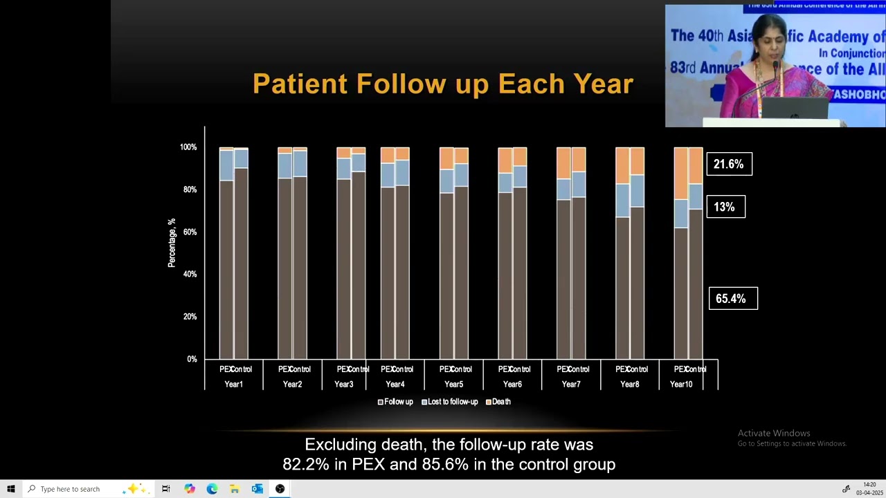 AIOS2025 FP Cornea IV FP1364 Dr Haripriya ARAVIND Endothelial Cell Loss Following Phaco in Eyes w