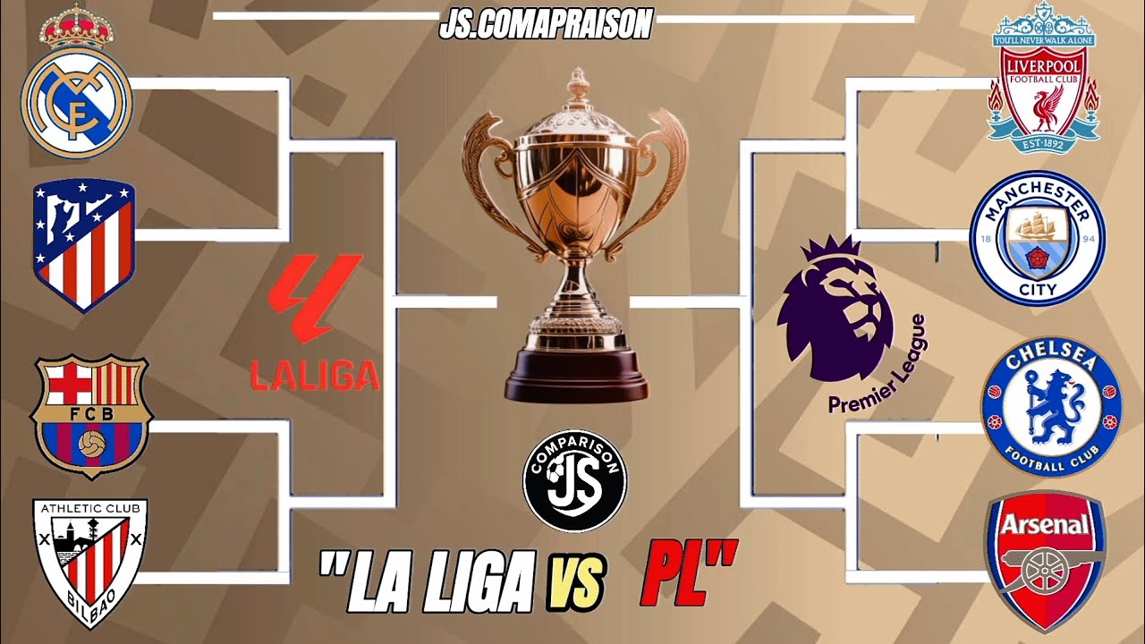 ⚽ La Liga vs Premier League | Battle of the Best Clubs in the World ⚽🔥