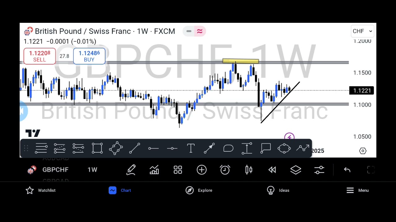 MY ANALYSIS ON GBPCHF 🔥🔥🔥@AlphaTraders
