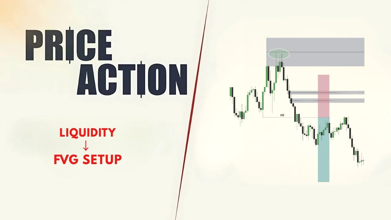 Likidite Avı + FVG Kombosu Adım Adım (1H → 15M → 5M) – Price Action
