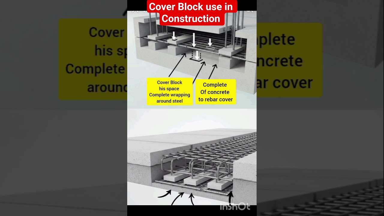 WHAT IS COVER BLOCK /WHERE IS COVER BLOCK USE