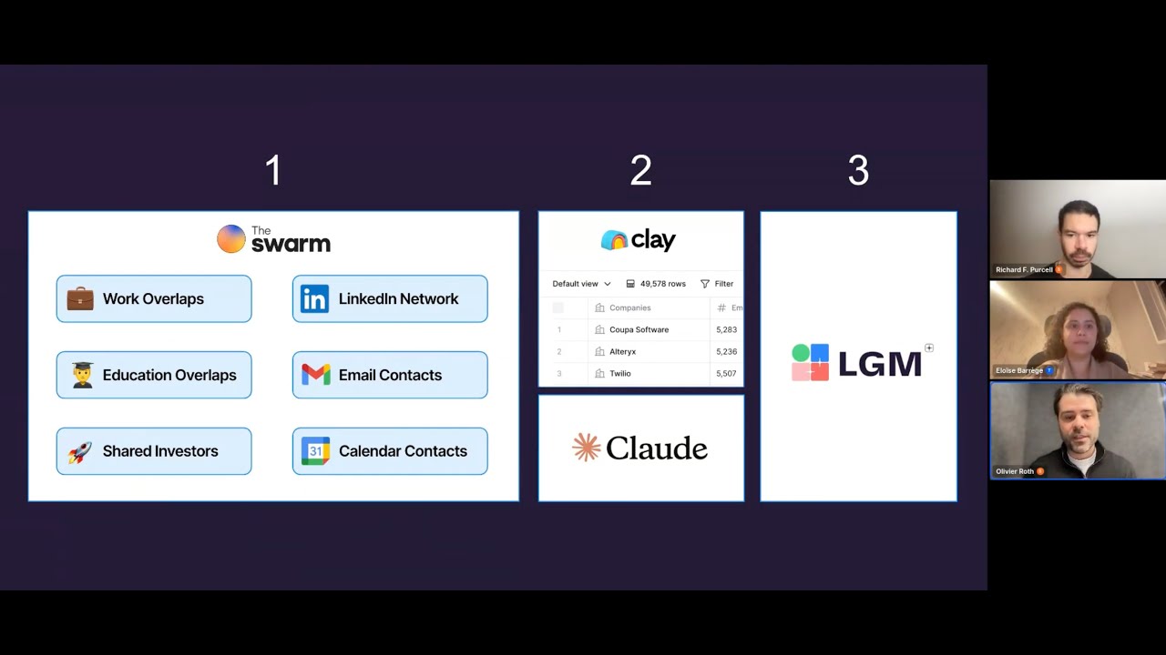 From Intent to Conversation: Scaling Warm Outreach with Swarm, Clay & LGM 🇺🇸