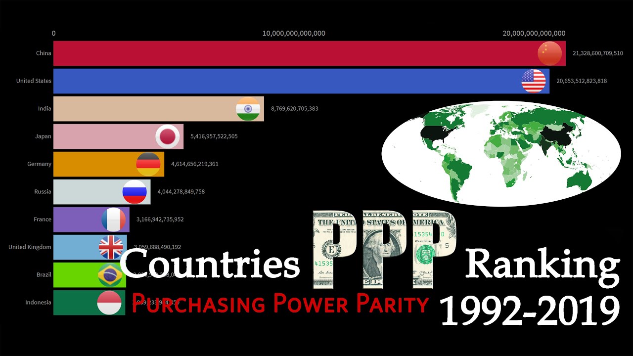 Top 10 Countries Ranking by PPP (1992 - 2019) _ World PPP Ranking