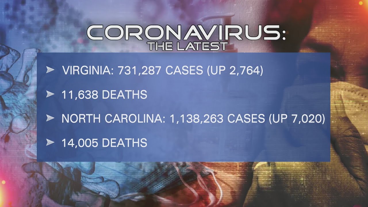 COVID-19 August 19 update: Virginia and North Carolina