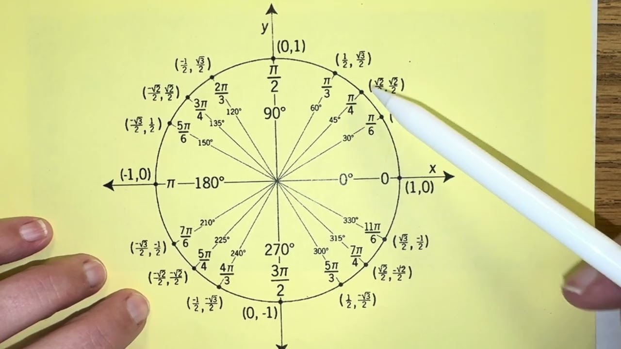 PreCalc 6.1