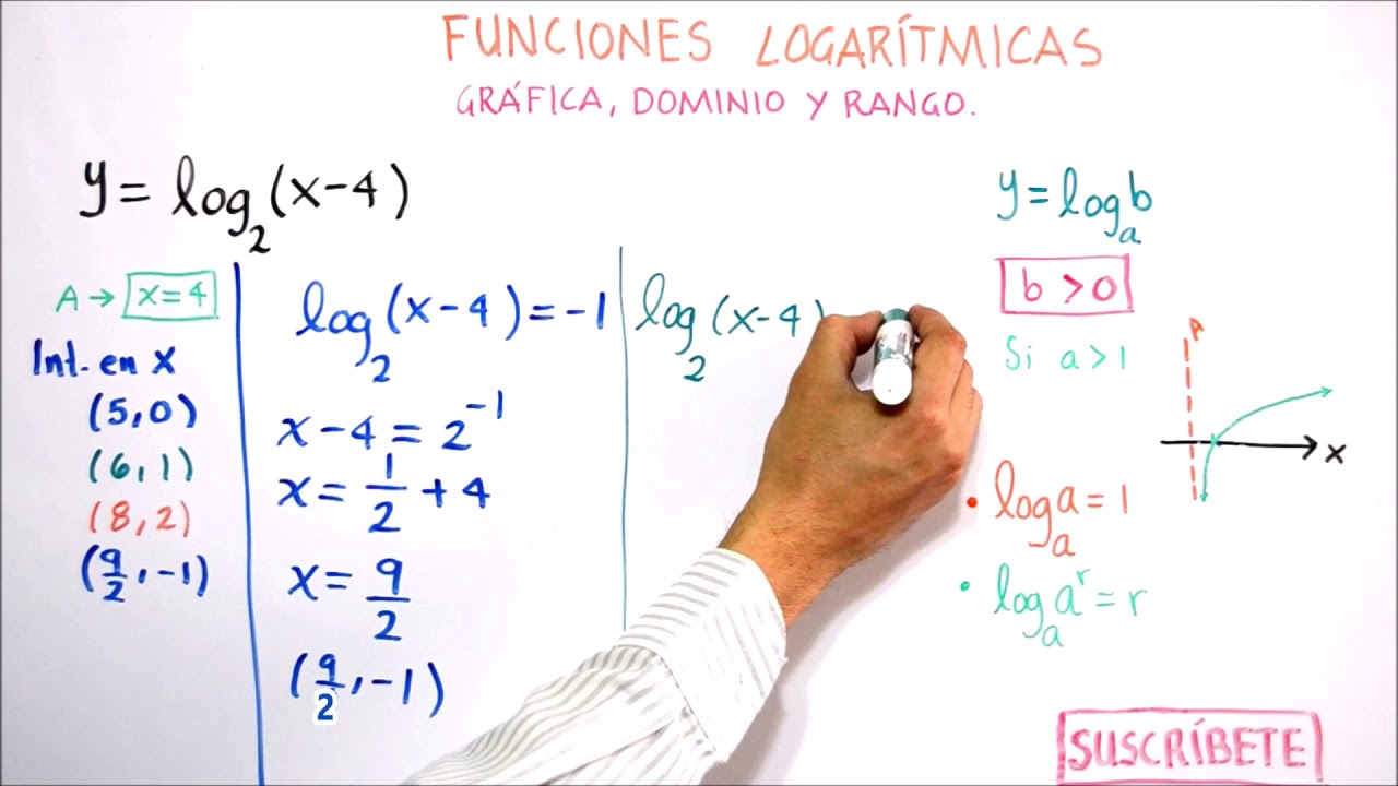 A.50 Gráfica, dominio y rango de función logarítmica