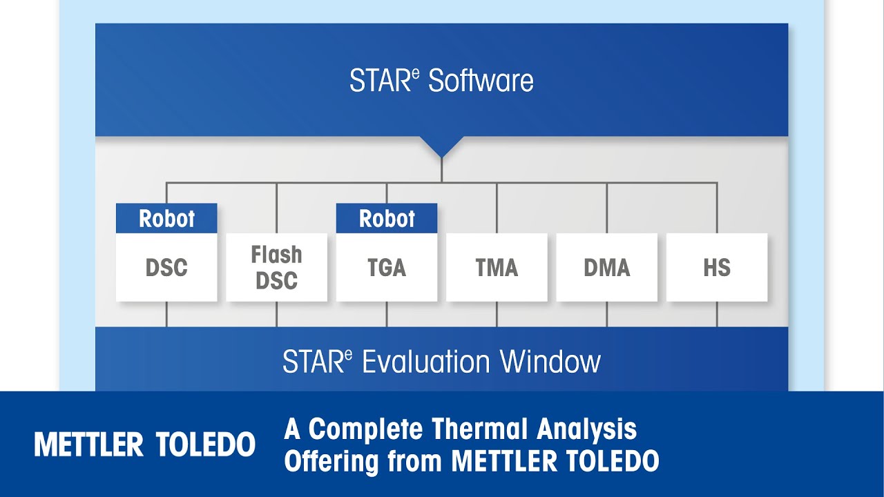 Thermal Analysis Excellence and Premium Instruments from METTLER TOLEDO