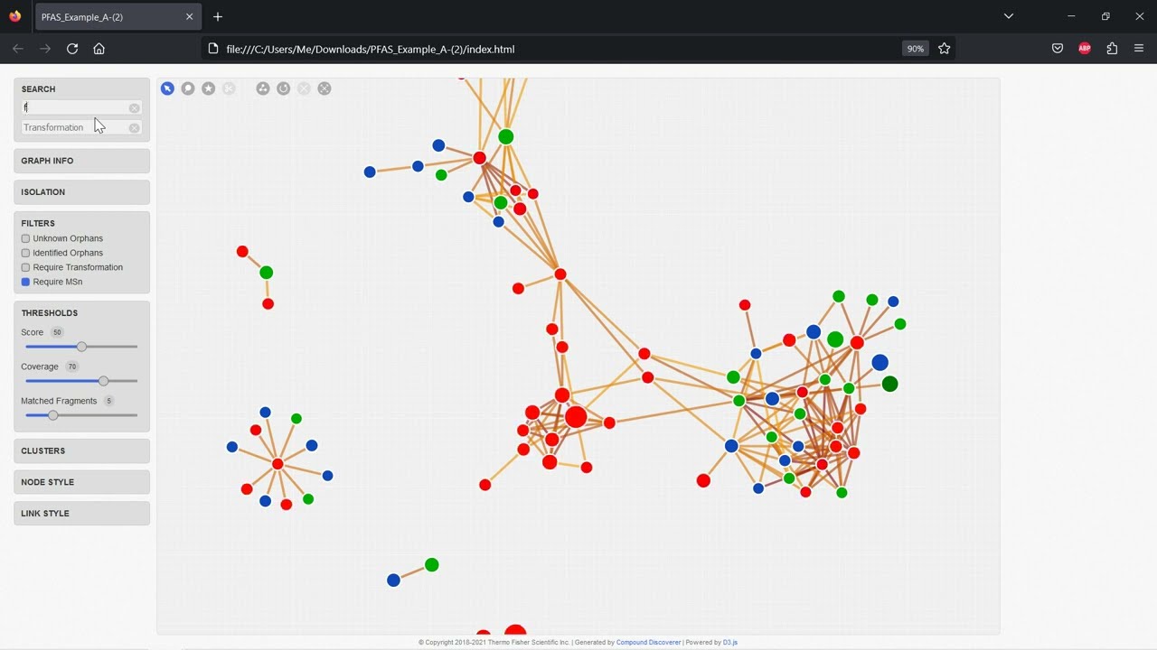 Compound Discoverer for the Analysis and Reporting of PFAS