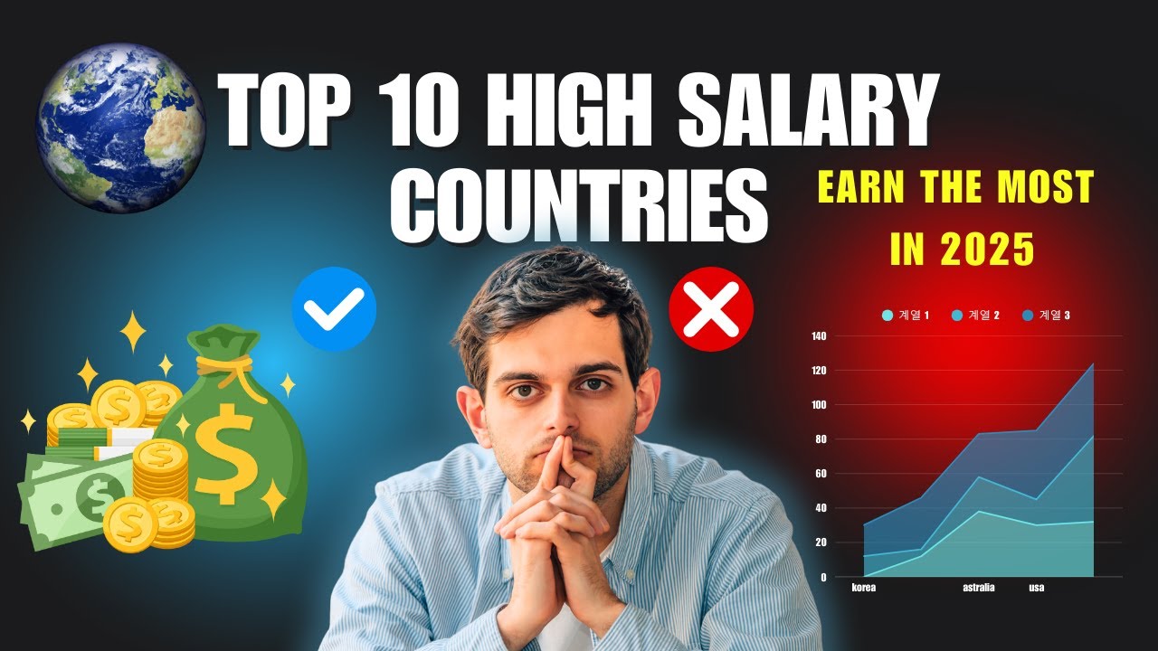 Top 10 Countries with the Highest Salaries in 2025