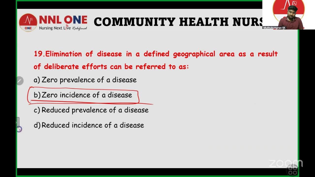 Plan MSc Test Discussion Community Health by Mr Muthukumaran