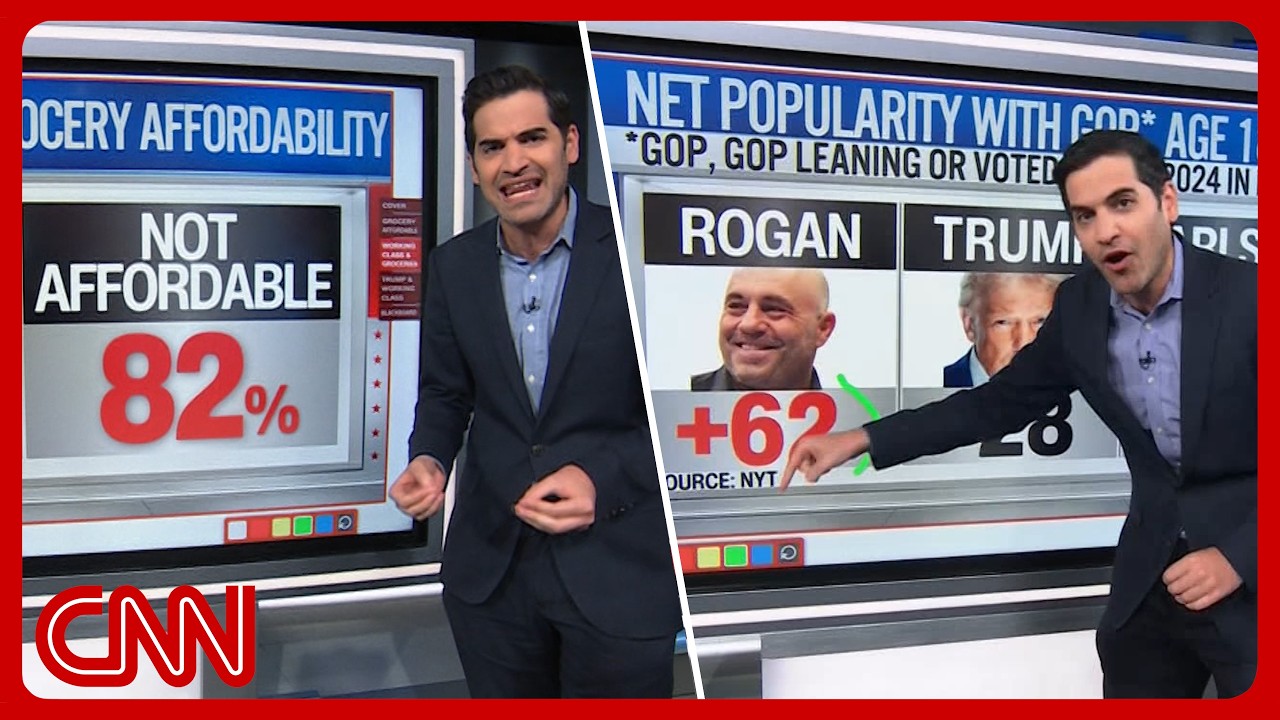 Trump's (un)affordability, the Joe Rogan effect & more | Enten roundup