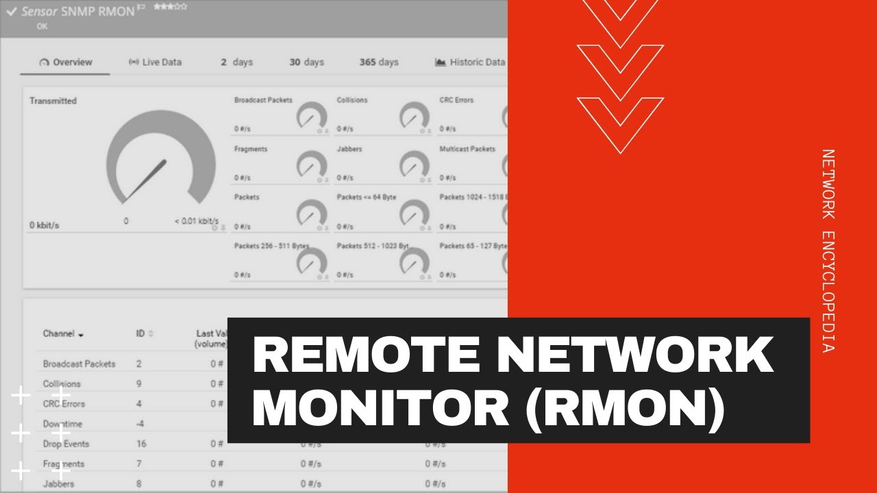 Что такое удаленный мониторинг сети (RMON) &mdash; Сетевая энциклопедия