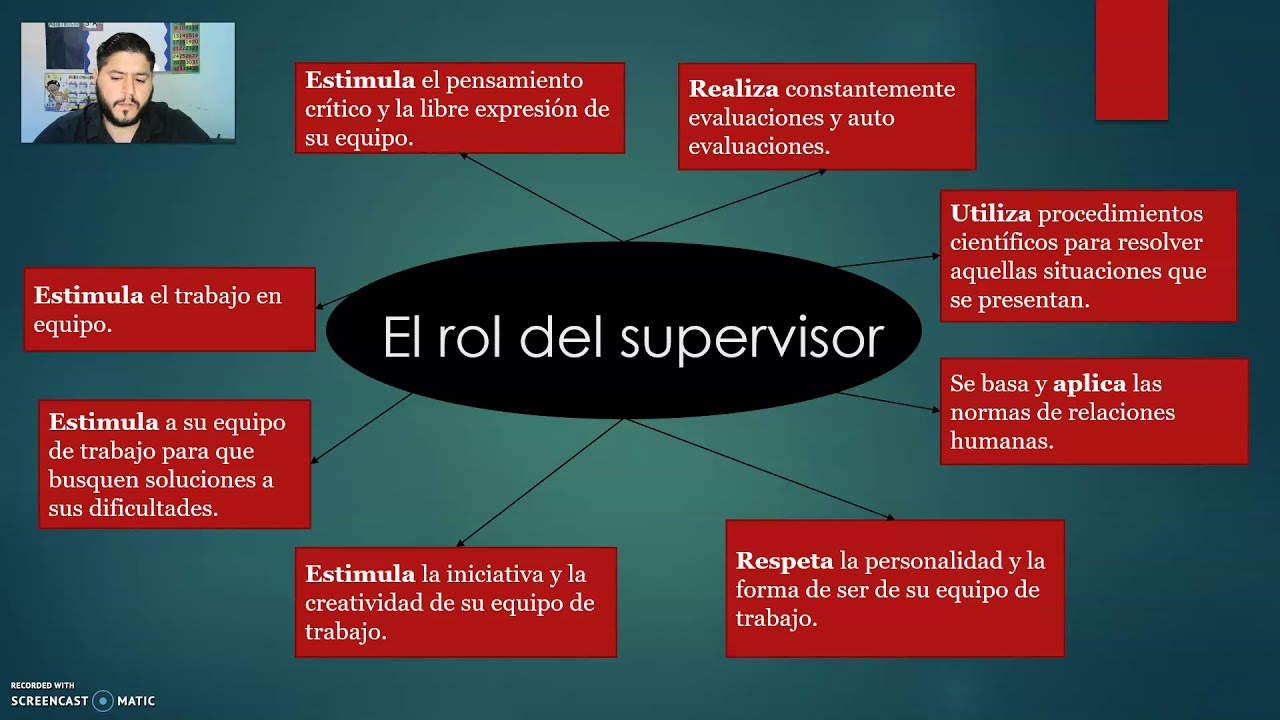 La Supervisión / Inspección Educativa