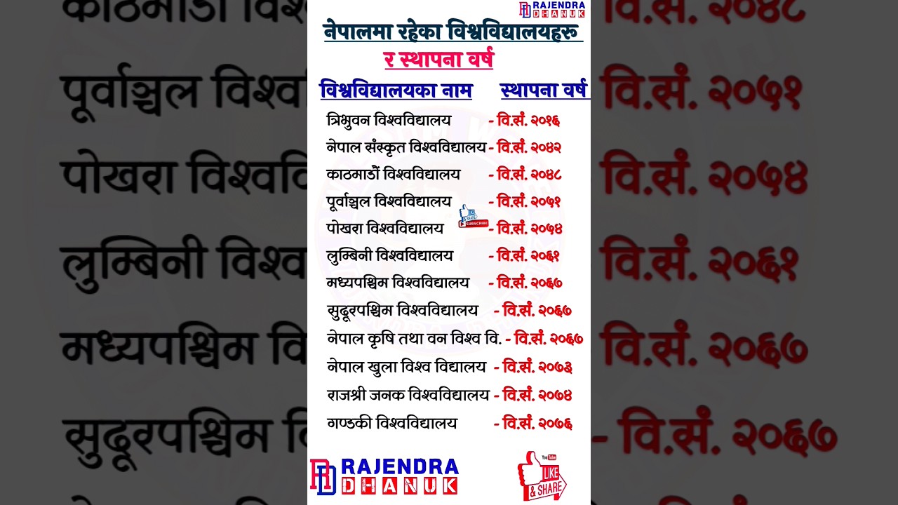 नेपालमा रहेका विश्वविद्यालयहरू र स्थापना वर्ष || Universities in Nepal and the year of establishment