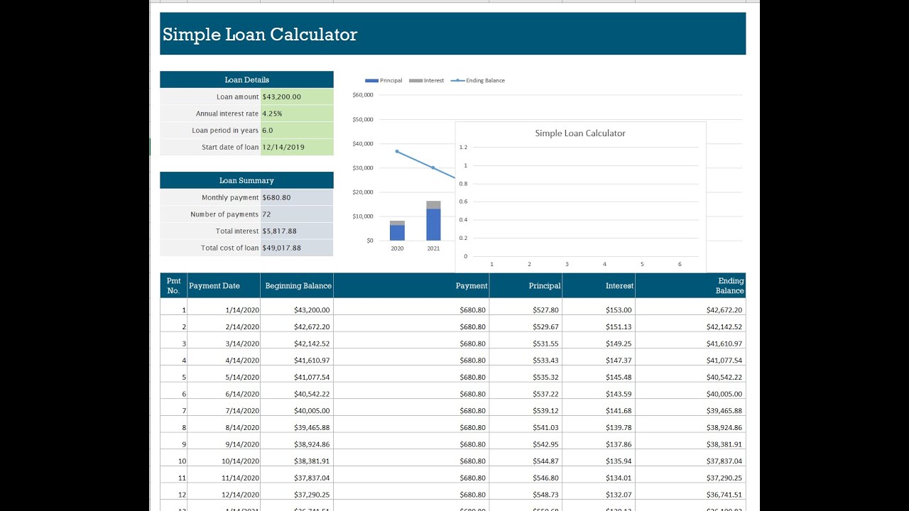 Building a Loan Calculator With Excel