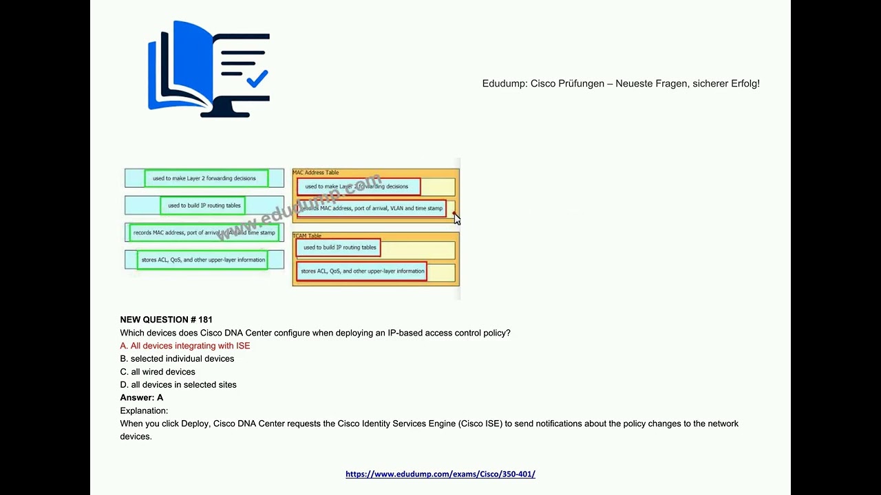 [Aug, 2026] Edudump 350-401 PDF Dumps and 350-401 Exam Questions (Q171-Q186)
