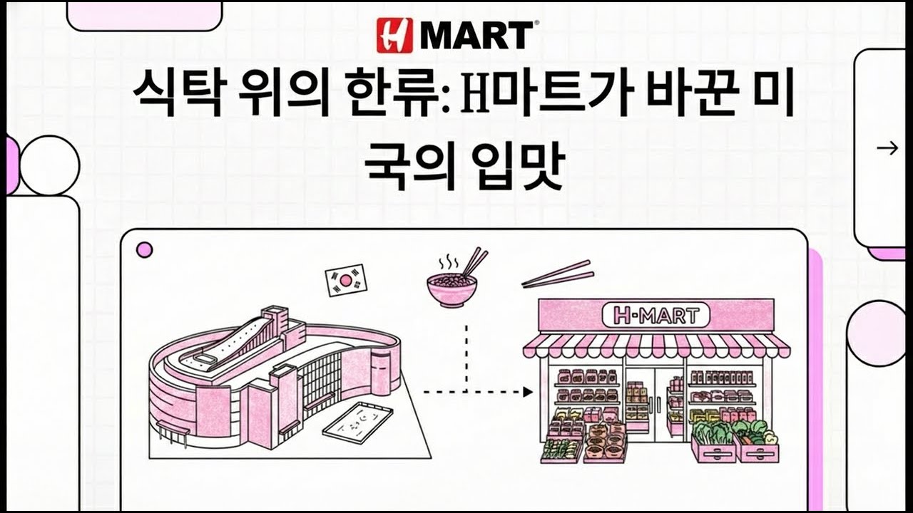 월마트도 못 이긴 'H마트'의 진짜 성공 비결 / 미국 식탁을 점령한 K-푸드, 그 중심엔 H마트가 있었다! / 작은 가게에서 30억 달러 제국으로, H마트 성공 신화 분석