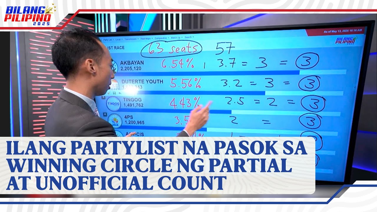 Ilang partylist na pasok sa winning circle sa unofficial count ng Bilang Pilipino 2025