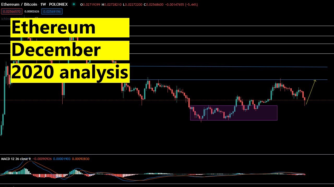 Ethereum Price Prediction for December 2020 - ETH / USD, ETH / BTC Technical analysis December 2020
