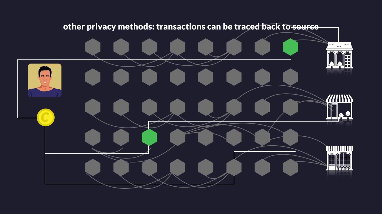 Zcoin, the best Privacy Coin