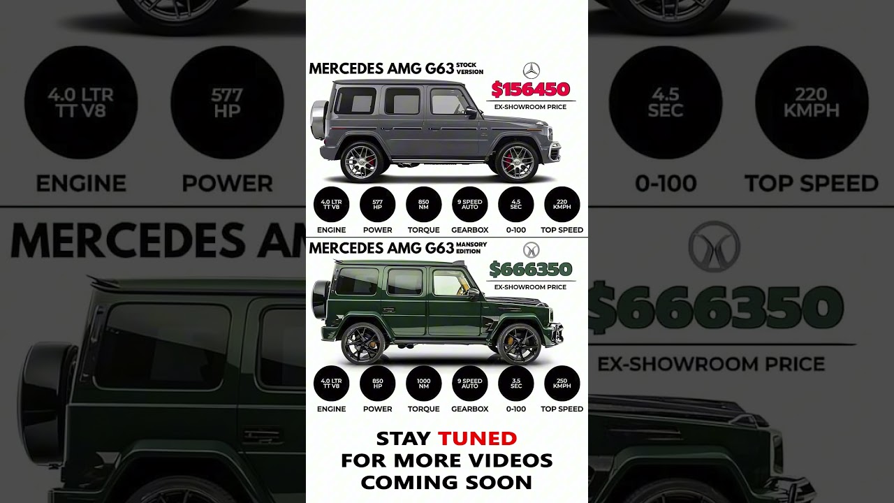 Mercedes AMG G63 Stock vs AMG G63 Mansory Edition | Full Comparison 