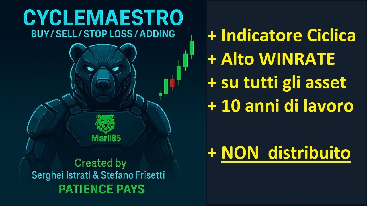 Come Fare Trading con CYCLEMAESTRO❗ Unico indicatore di analisi Ciclica Professionale