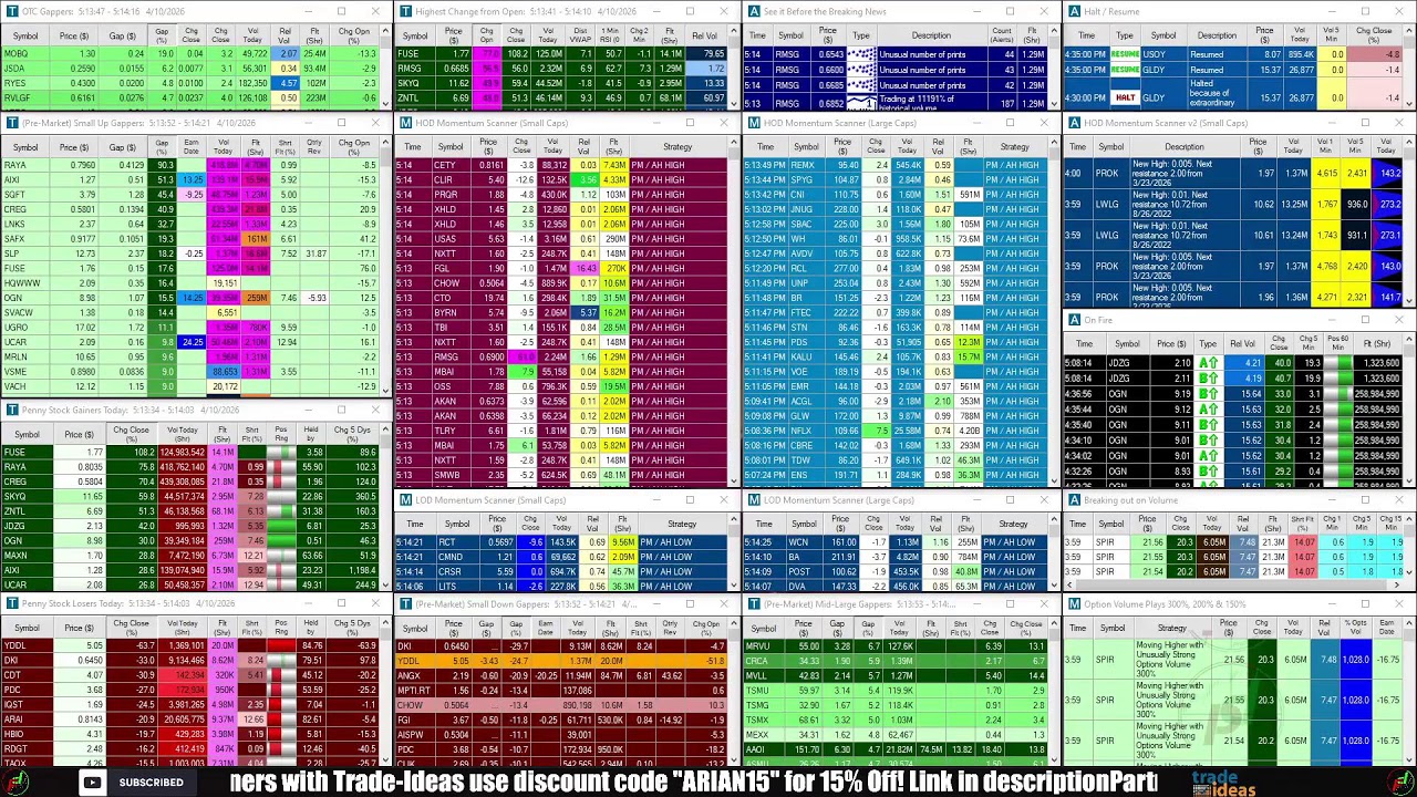 LIVE: Penny Stocks Small Cap Scanner (Trade-Ideas)
