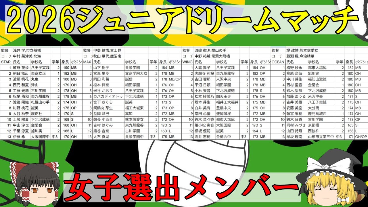 【バレーボール】2026ジュニアドリームマッチ女子選出メンバー【ゆっくり実況】