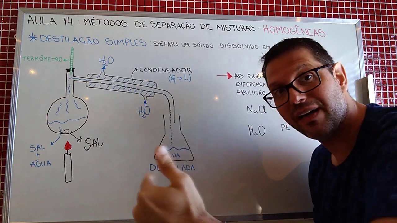 MÉTODO DE SEPARAÇÃO - DESTILAÇÃO SIMPLES