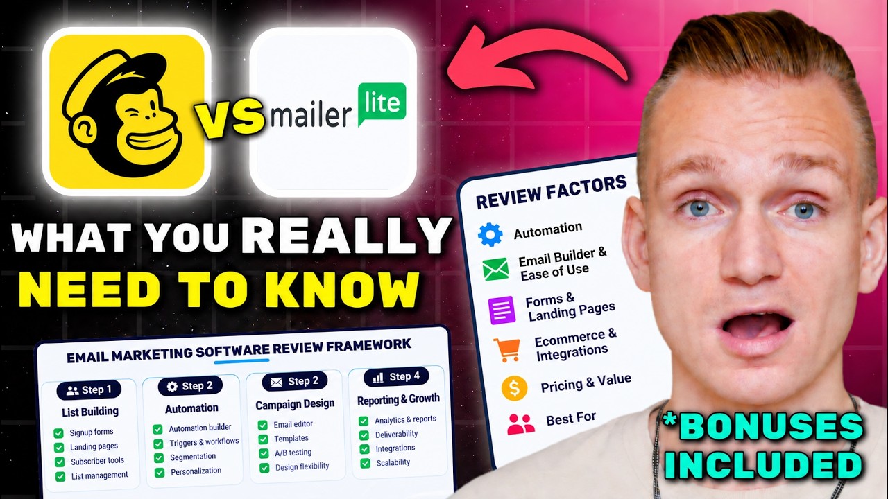 Mailchimp vs MailerLite Review 2026 ($7280 In Bonuses + Discounts)