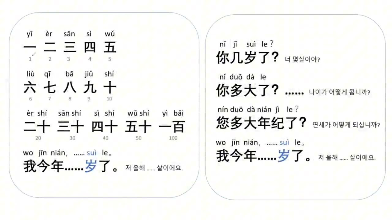 중국어로 이름 나이를 물어보는 표현