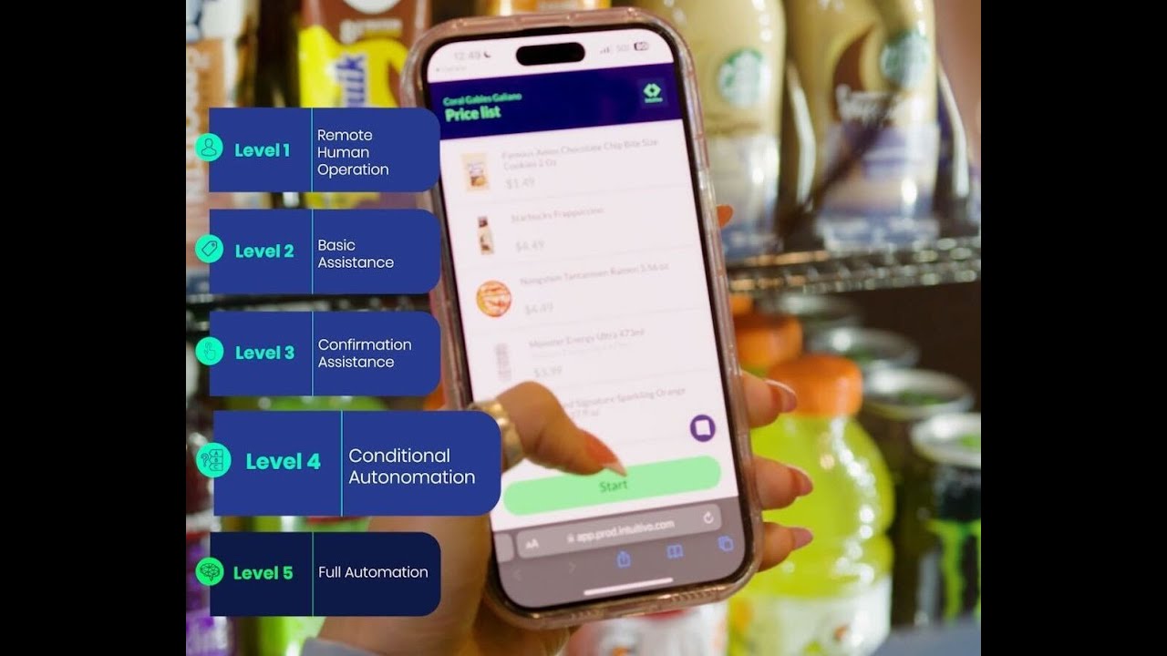 Achieving the Highest Level of AI Autonomy for Unattended Retail