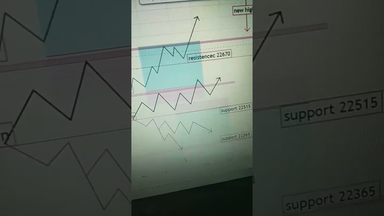 nifty expiry Analysis 📊📉📈 #live #trading #analysis #learning #edu.com #trending