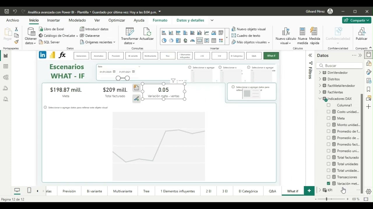 WHAT IF 2 Preparando el terreno