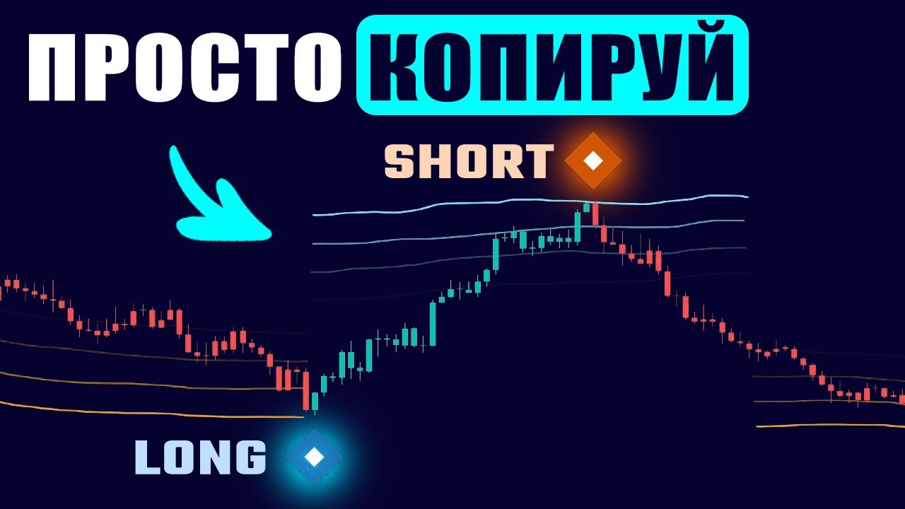Эти Полосы ТОЧНО Показывают, Где ПОКУПАТЬ И ПРОДАВАТЬ!