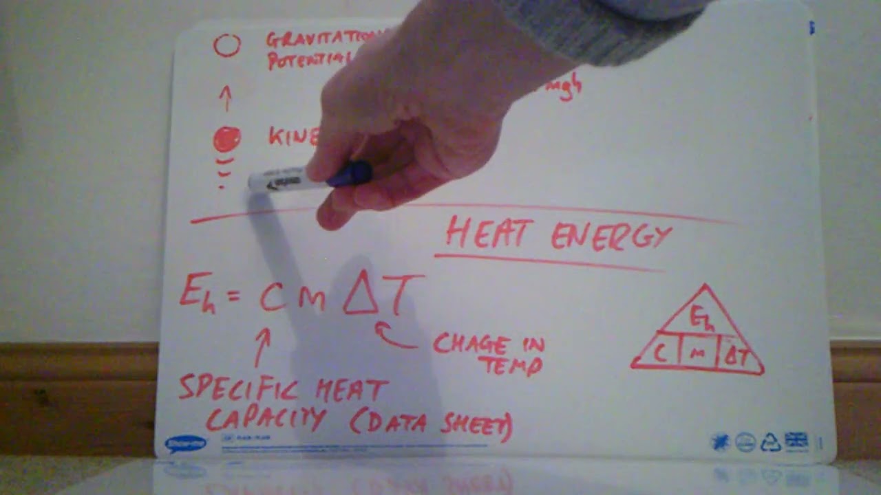 5  -  Electricity And Energy
