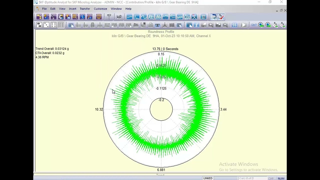 How active Circle Plot in SKF aptitude software