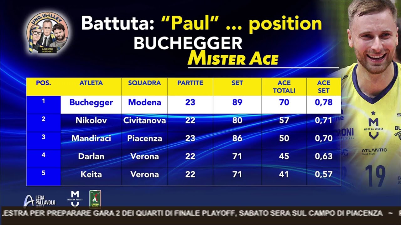 Valsa verso gara 2 TRC Modena