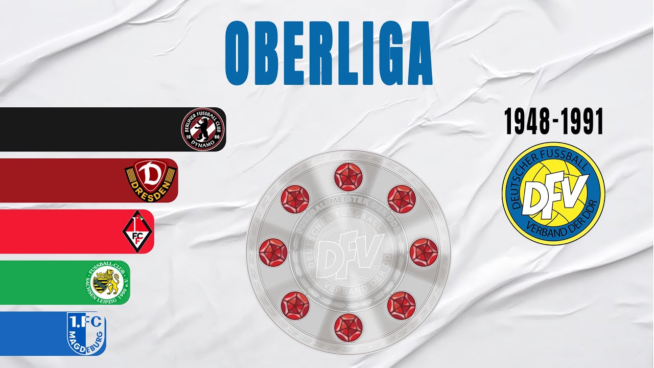 East Germany DDR-Oberliga All Winners (1948-1991) | East German Premier League