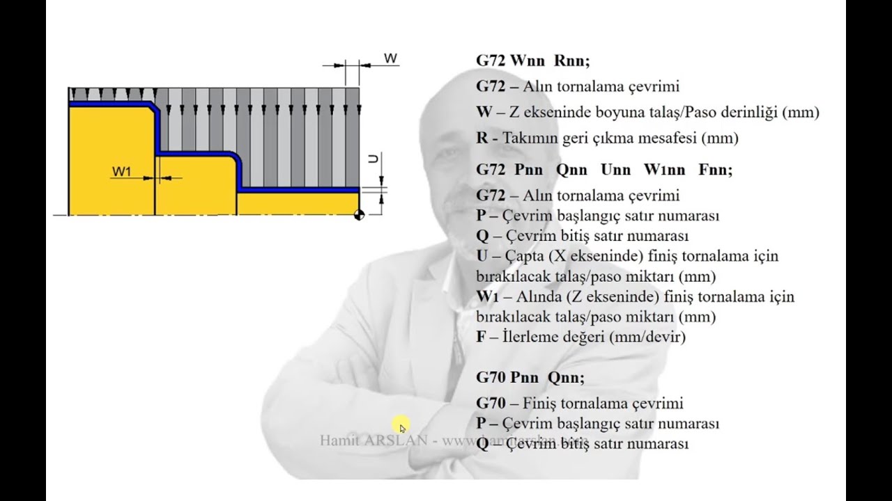 22 - G72 - ALIN TORNALAMA ÇEVRİMİ (G72 - FACE TURNING CYCLE)