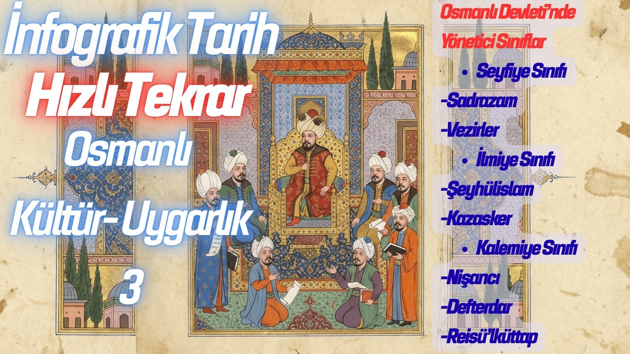 Osmanlı Yönetici Sınıfları: Seyfiye, İlmiye, Kalemiye | İnfografik Tarih #3 (KPSS - YKS)