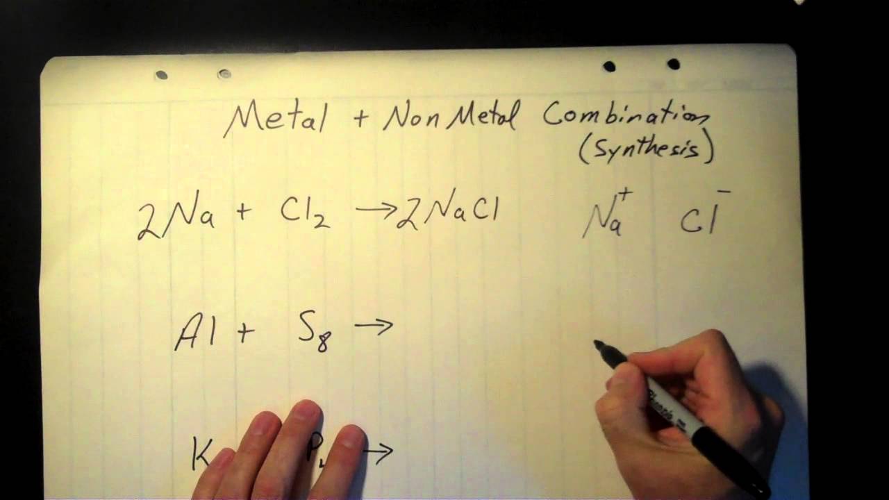 Combination Reactions