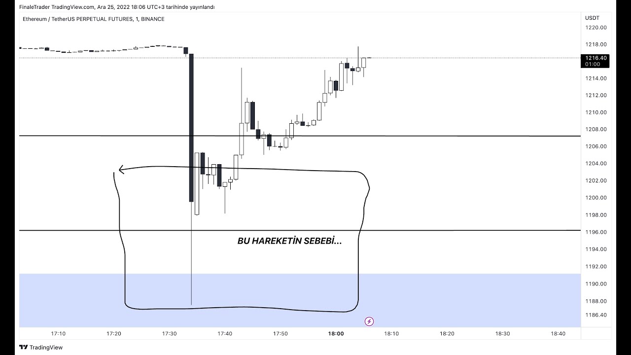 PRICE ACTION | Mitigation | Footprint | Market Maker'i Takip Etmek