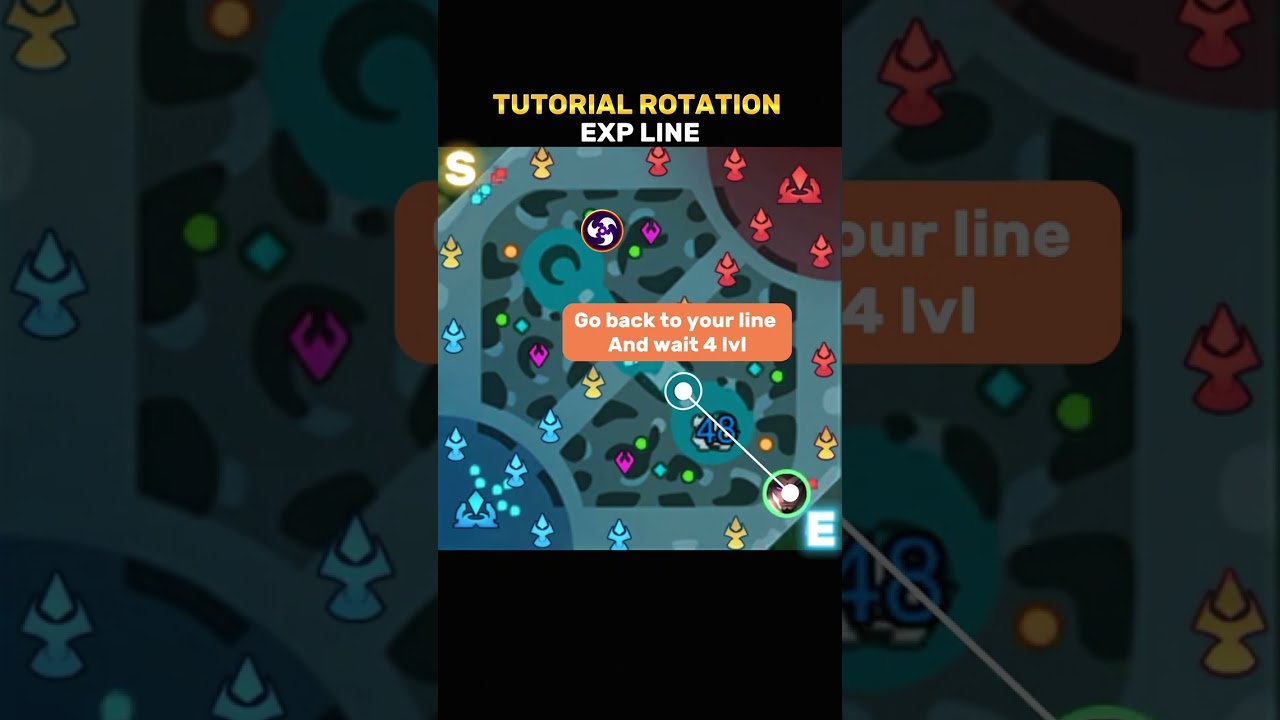 ✅ Exp Line Rotation Tutorial by Renyaaa