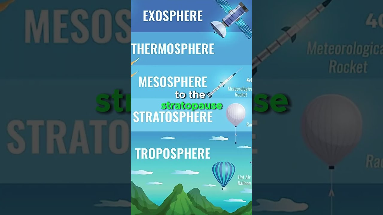 Stratosphere layer height #stratosphere #atmosphere #usa #video #fyp #foryou #shorts #science #earth