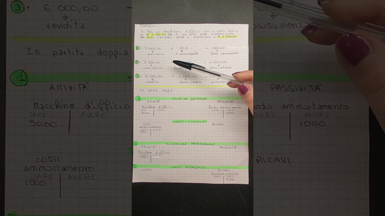 Plusvalenza - Minusvalenza      Partita doppia