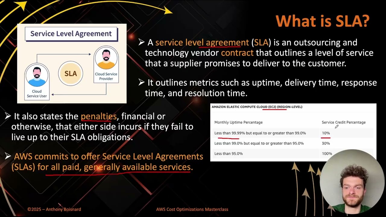 Claim credits from AWS Outages (SLA) - Overview