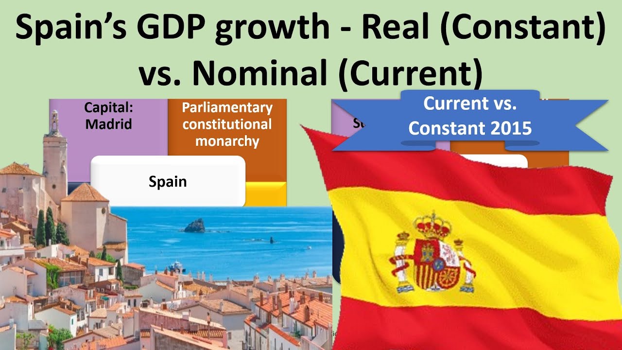SPAIN Constant vs. Current GDP - Growth of an economy - Real vs. Nominal GDP